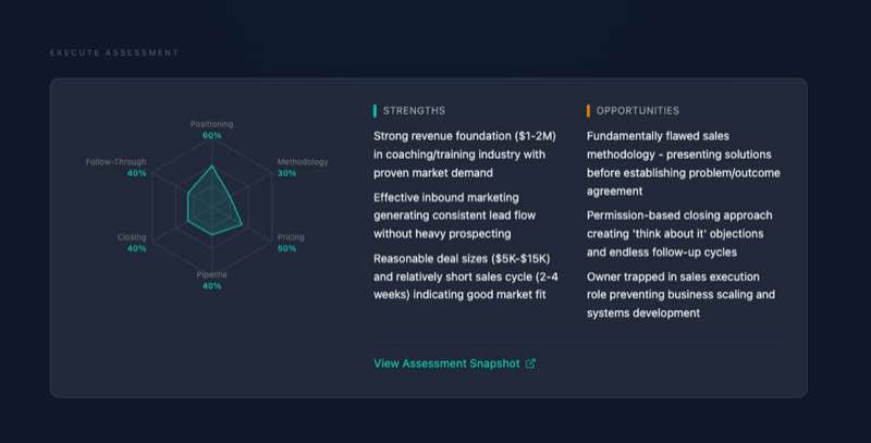 Assessment Radar Chart