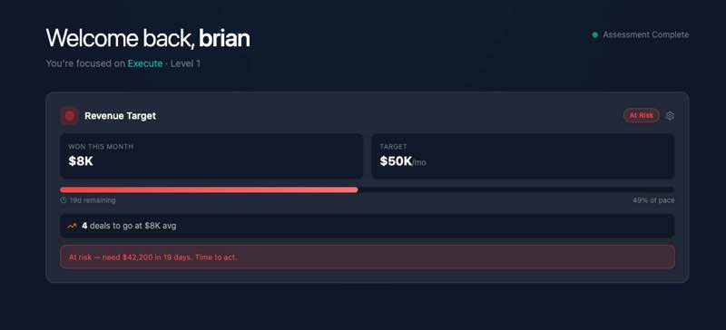 The Bold Way Platform Dashboard